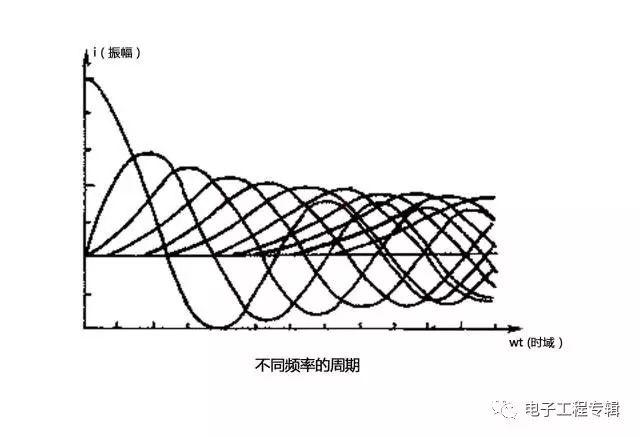 什么是相位滤波？相位滤波有什么作用？