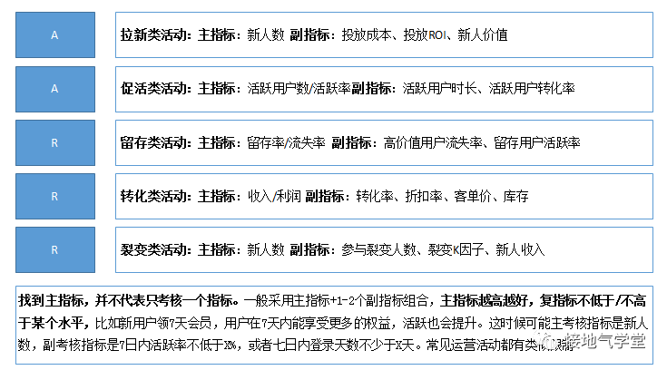 数据阐明：如何阐明勾当结果？