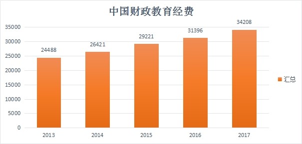 以“考虫”为例，阐明在线（高档）教诲市场及产物