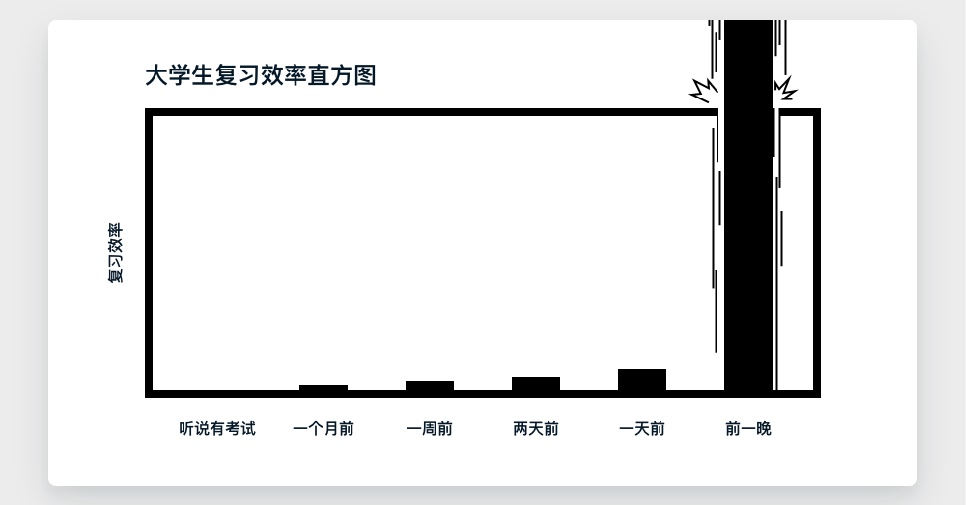 大话PM | 从 Project 看项目管理核心思想