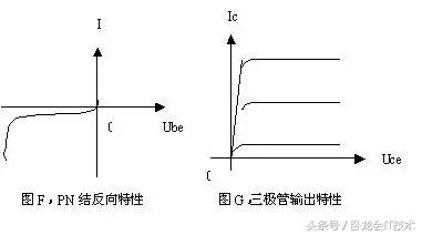 晶体三极管工作原理讲解！很容易懂且深刻，你老师会是这样讲吗？