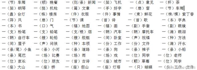 小学一年级最头疼的选择量词填空，有了这份资料轻松搞定考试！