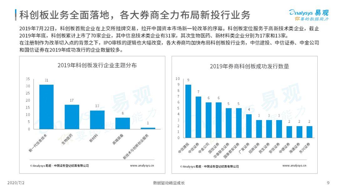 2020中国互联网证券是好景不常照旧冲向国际？