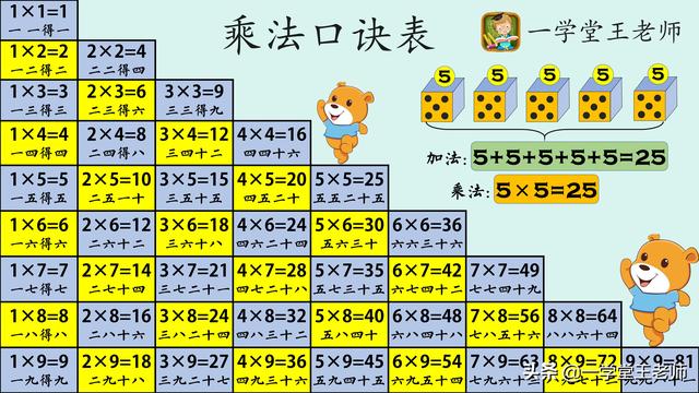 大九九口诀表、小九九口诀表区别是什么？