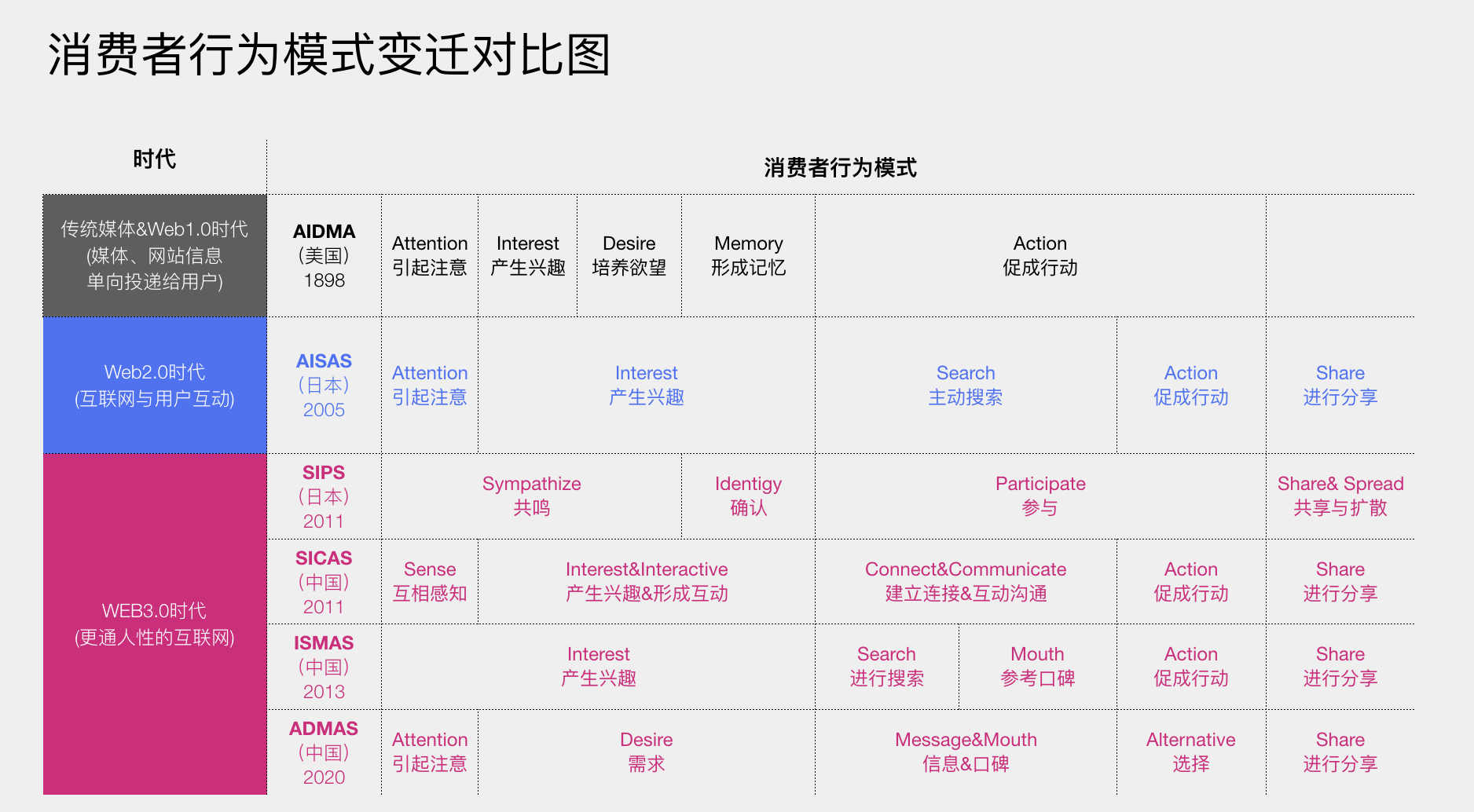 用户消费行为模子的范例与利用