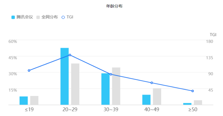 腾讯集会会议：疫情之下协作办公新形态