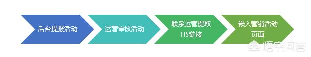 私域流量怎么做？建立私域流量的方法！