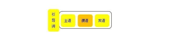 什么是主句和从句，什么是单句和复句，本文让你轻松掌握！