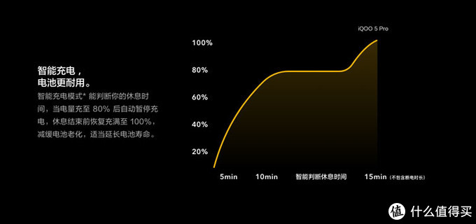 百瓦快充引领机皇品质 iQOO 5 Pro传奇版评测