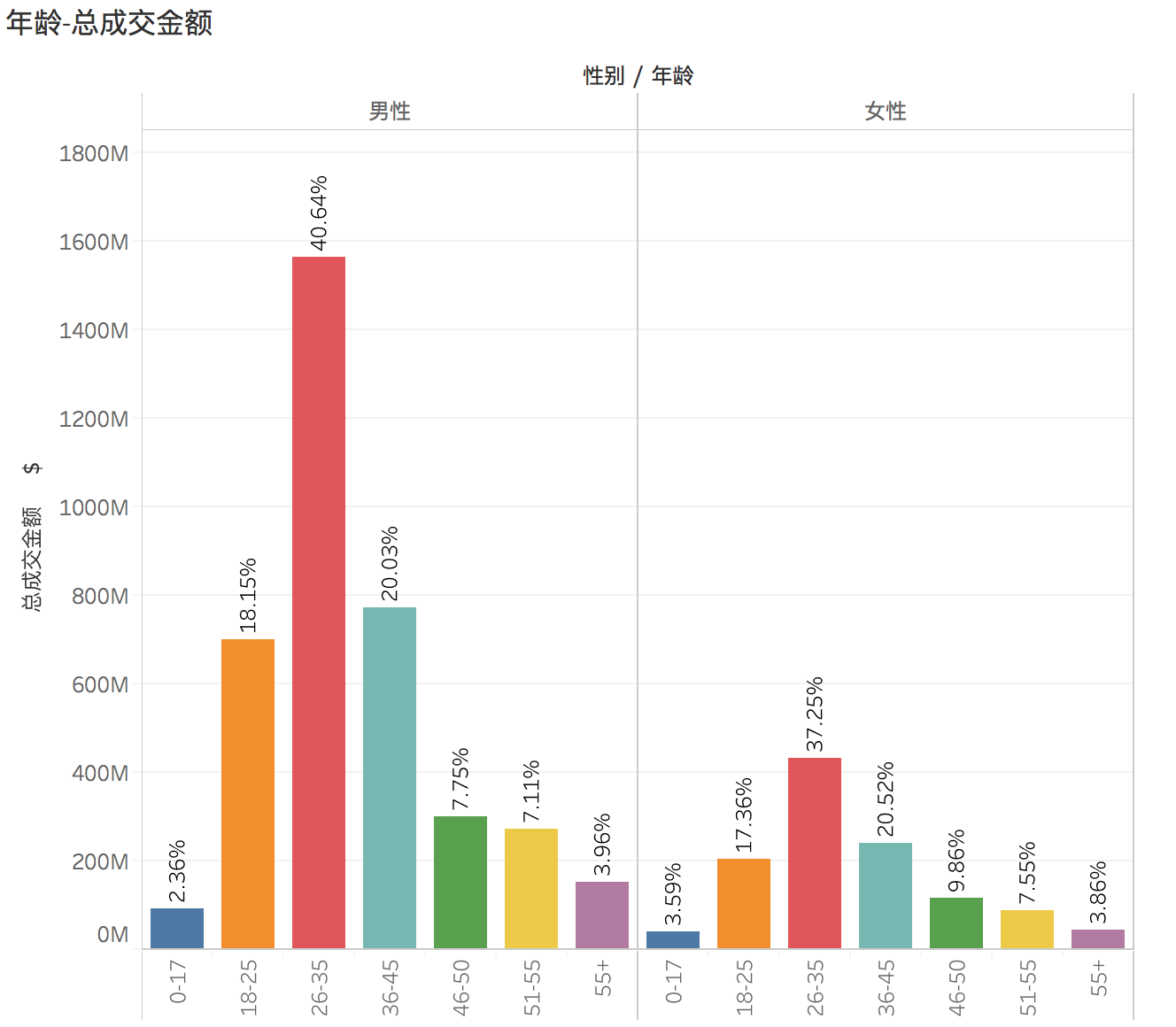 玄色礼拜五之客户群体阐明