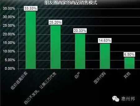 微信运营| 微商怎么找货源？微商选款那些你必须要知道的秘密