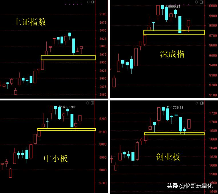 炒股赚钱的五个方法