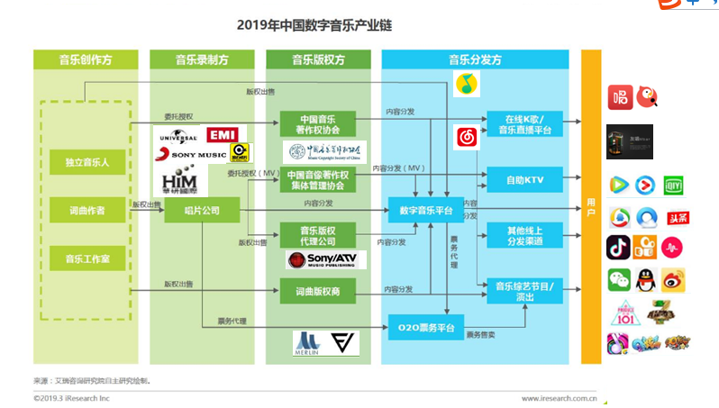 竞品阐明：QQ音乐VS网易云音乐，将来谁更受喜爱？