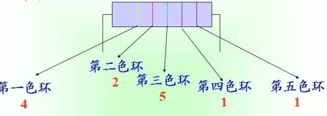 电阻单位（电子基础知识—电阻）