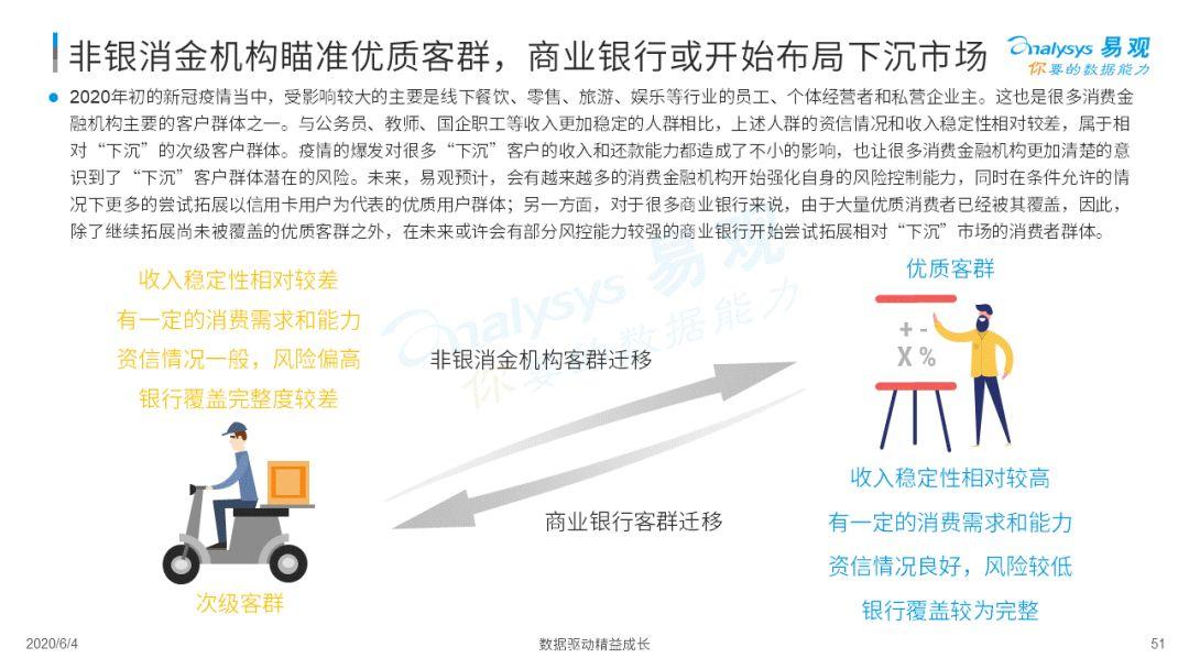 疫情如作甚消费金融数字化添柴加火？