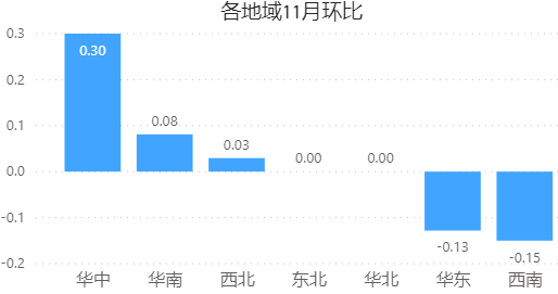 自行车销售阐明陈诉