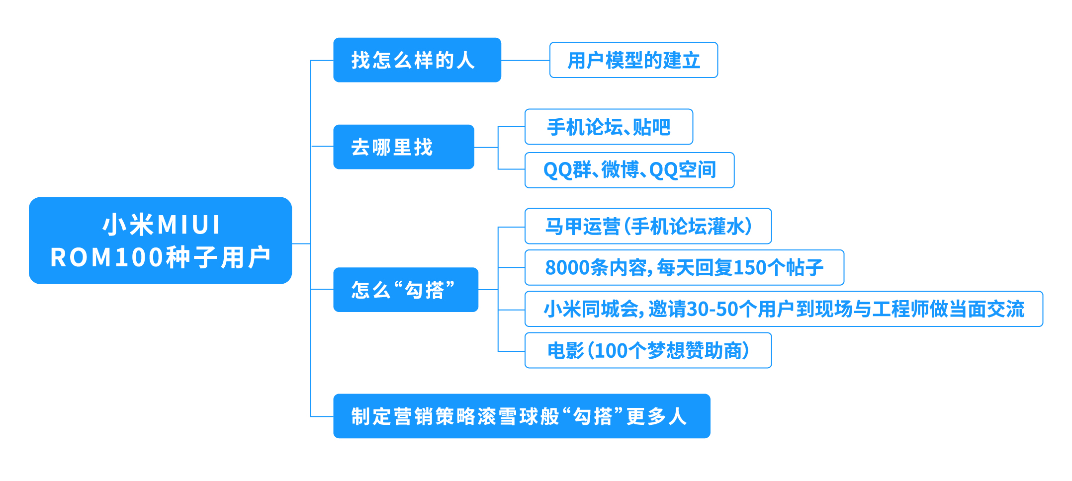 互联网运营必读：种子用户是什么？