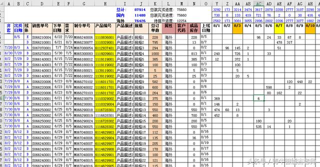 Excel 如何设计一份月度生产计划表