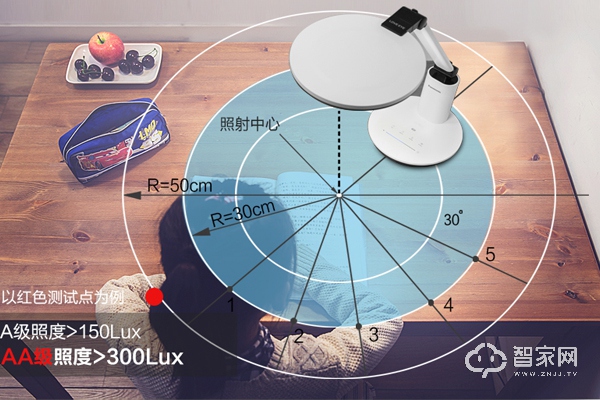 LED护眼灯是什么灯