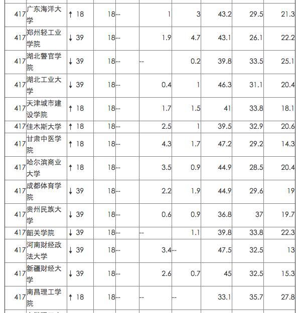 英国院校最看重的中国网大排名，来看看你的母校排第几！