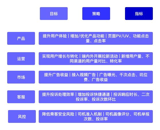 4个步骤，用模型确定数据指标