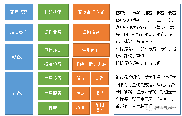 如何搭建数据归因模子？