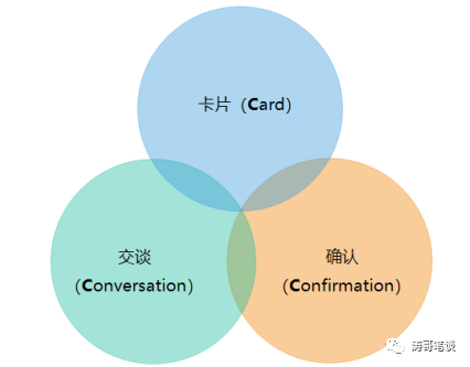 B端产物司理养成记（2）：用户故事