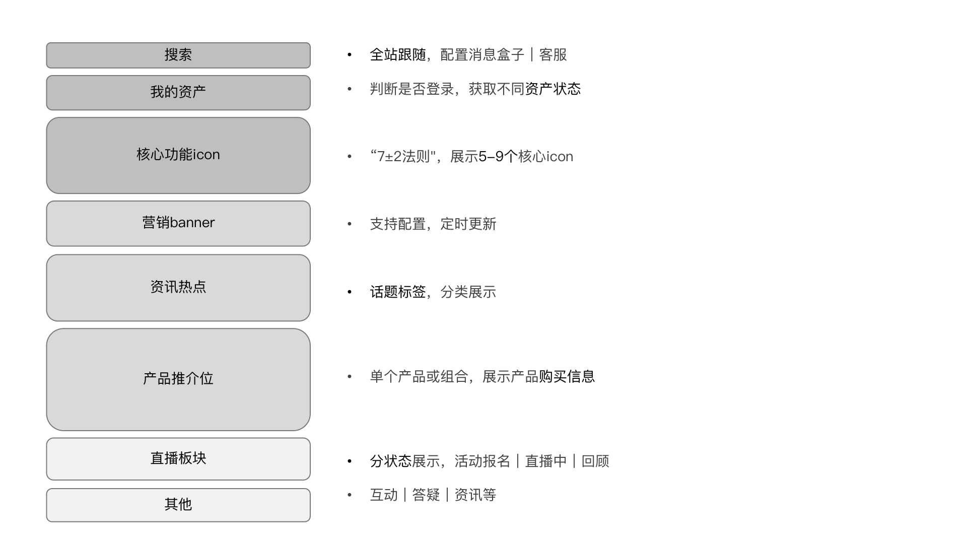 体验了100个金融APP，本来首页的套路是