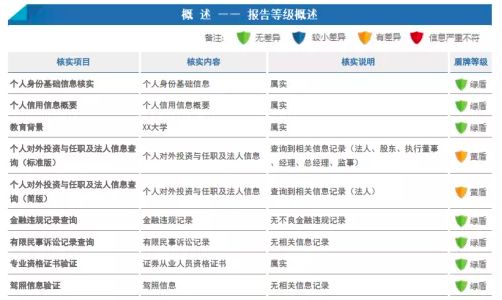 互联网公司是怎么做配景观测的？观测哪些内容？