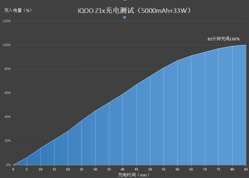 淘宝造物节火热举办中，iQOO Z1x挑战4城500小时不绝电直播_手机