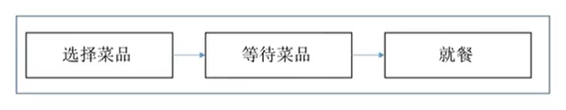 产物新人必需把握的业务阐明思维要领论