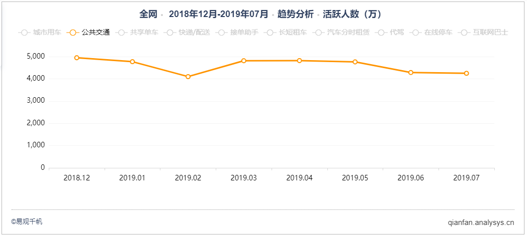 微信开始机关出行，车来了还能二次崛起吗