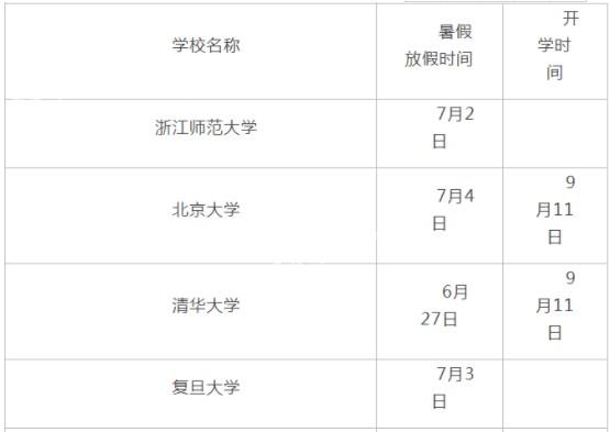 2019年什么时候放暑假 各大学暑假放假时间安排