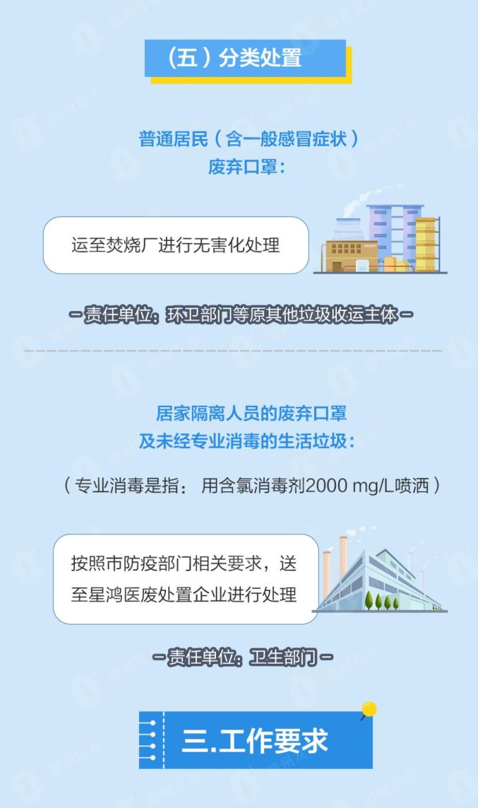 杜绝二次口罩污染要怎么做 口罩用完了要如何处理看图一览