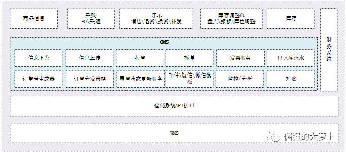 OMS：零售电商系统的焦点