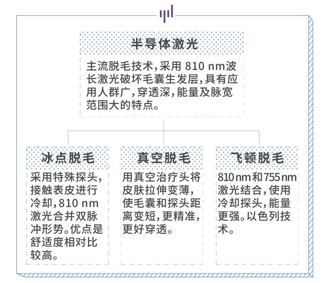 一张表讲明白适合你的脱毛方法