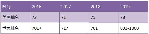 美国德克萨斯州大学排名 世界美国排名及专业排名