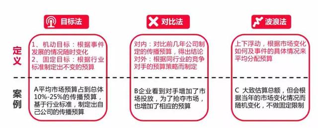 如何写出让用户买单、老板满意的年度品牌传播方案？