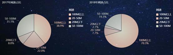 红海照旧蓝海？数据阐明汇报你：在线教诲的井喷与将来