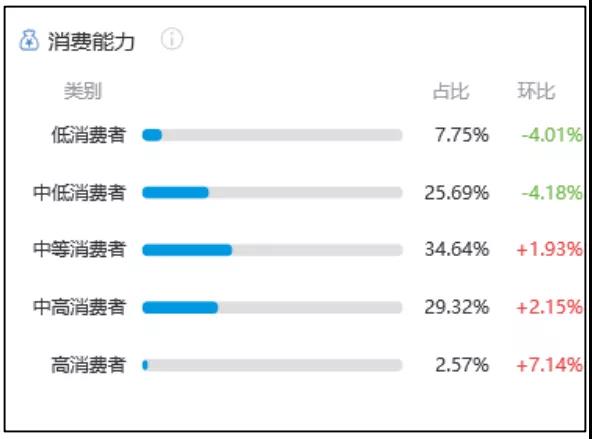 用户画像数据阐明：儿童手表何故在智妙手表市场中异军突起？