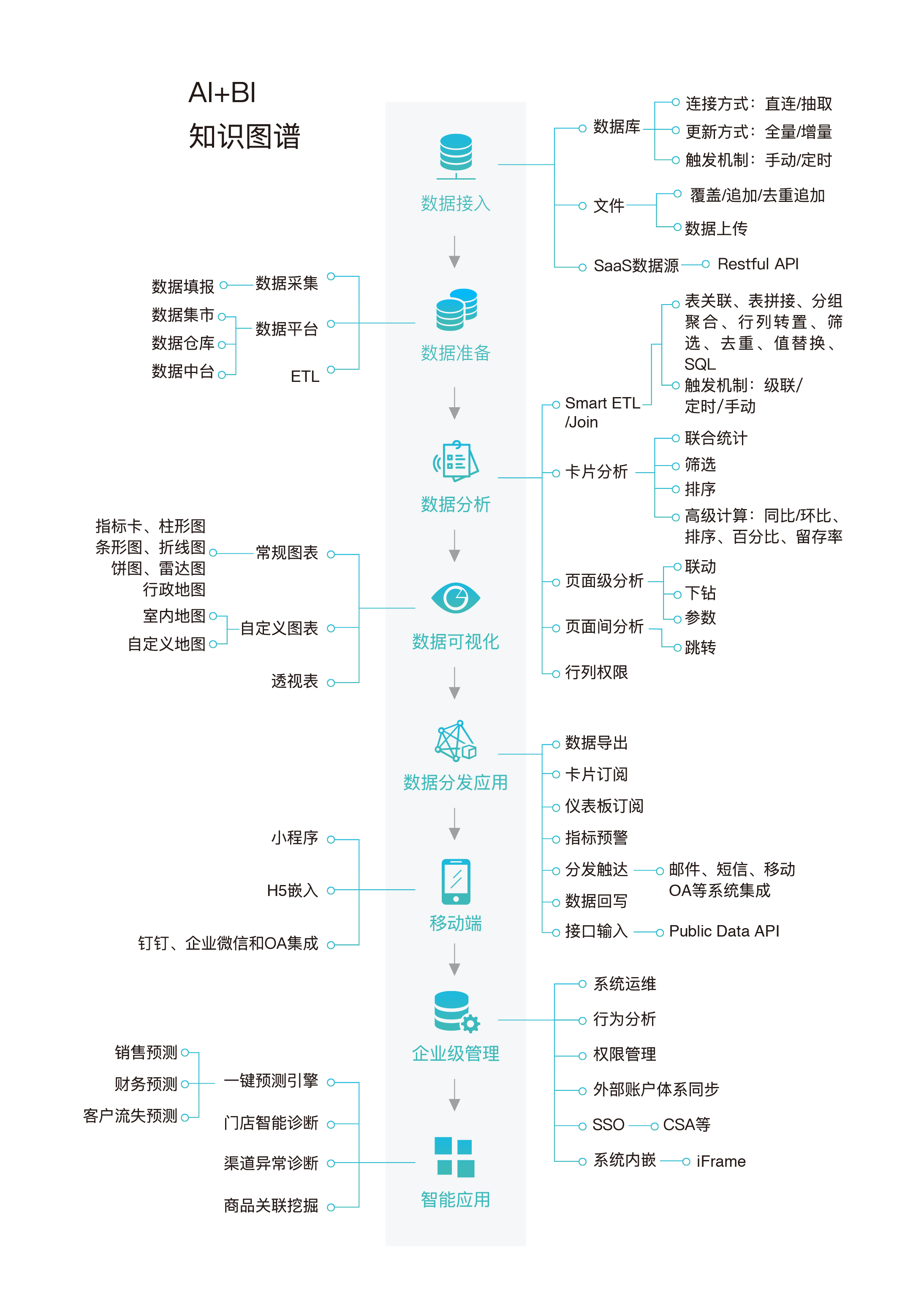 关于BI，你想知道的都在这里