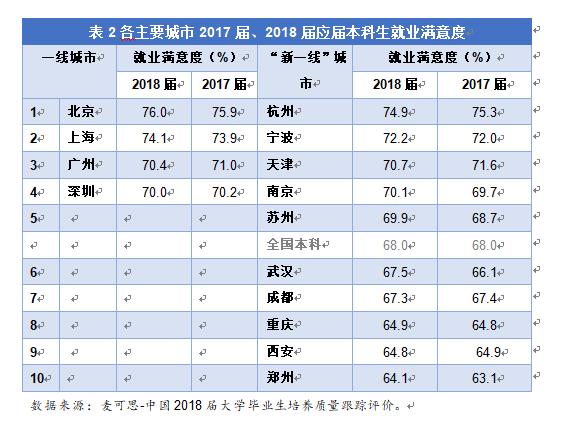 大学专业怎么选？就业形势来参考