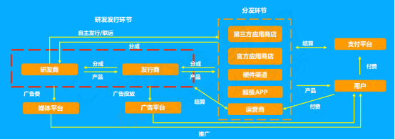 TapTap产品分析：发现好游戏