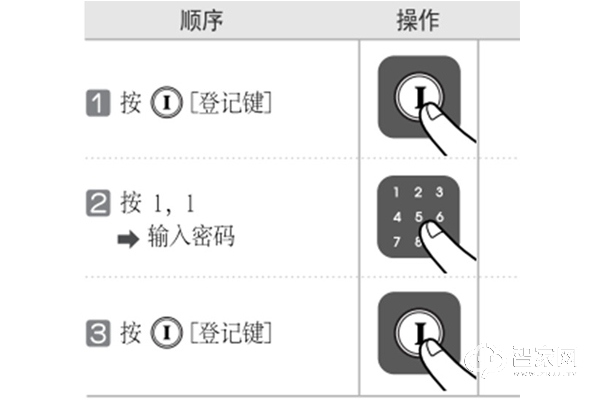 耶鲁指纹锁说明书 耶鲁指纹锁配置要领