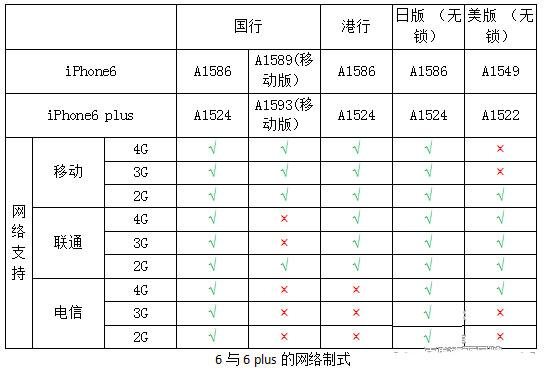 不为人知的手机秘密 iPhone所有版本型号区分教程