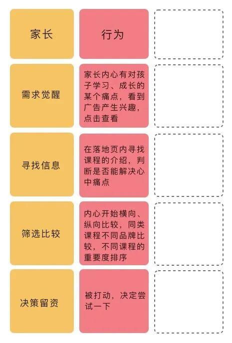 教育行业的落地页优化指南