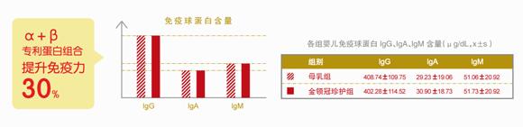 不上火 不便秘 金领冠珍护幼儿配方奶粉评测