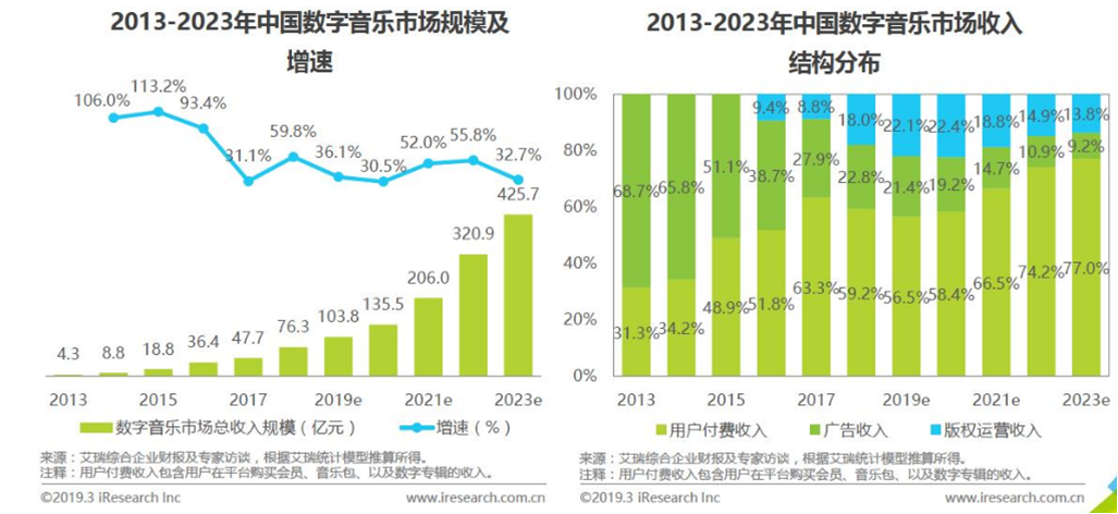 竞品阐明：QQ音乐VS网易云音乐，将来谁更受喜爱？