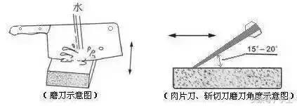 怎么正确磨刀（老厨师教你如何磨刀）