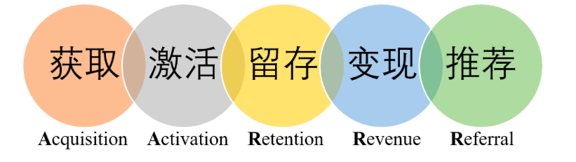 从0到1裂变理会，真金白银烧出来的故事与履历